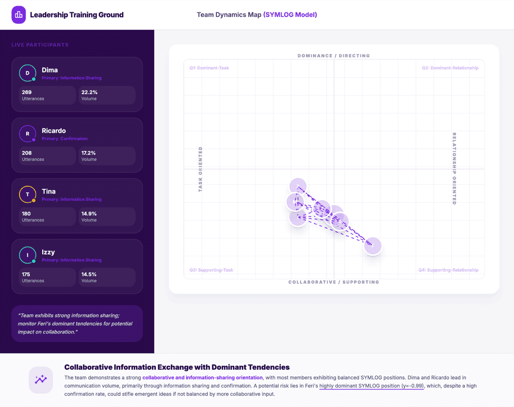 Team Dynamics Map — sample report