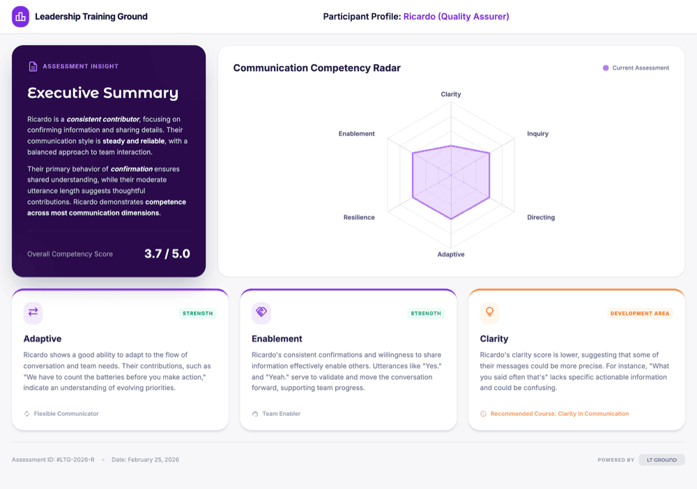 Individual Communication Profile — sample report