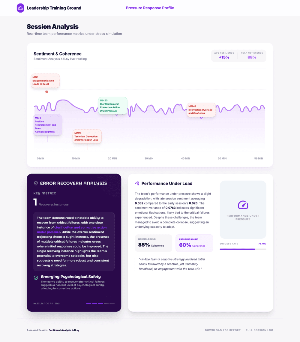 Pressure Response Profile — sample report